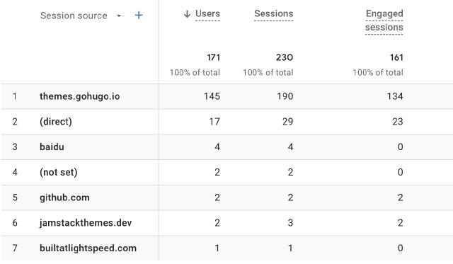 google analytics traffic acquisition by source google analytics traffic acquisition by source