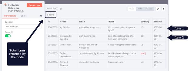 n8n data items n8n data items