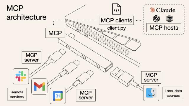 mcp overview