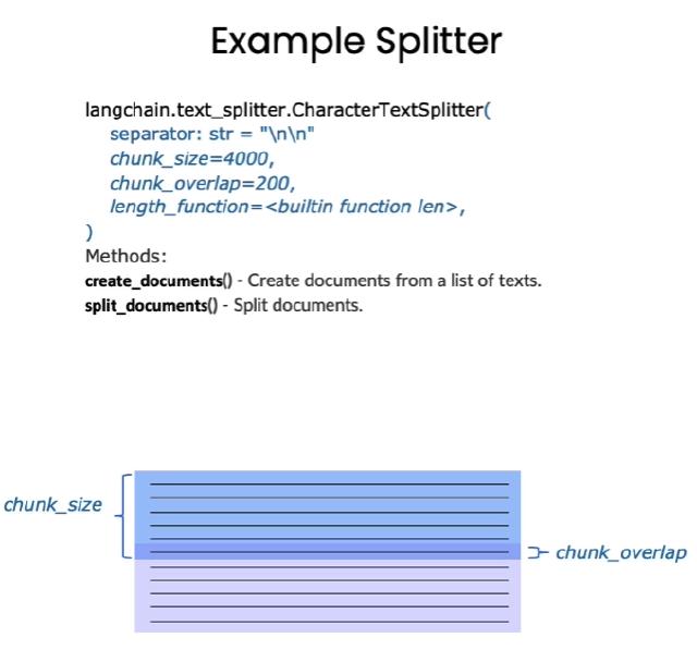 langchain text split langchain text split