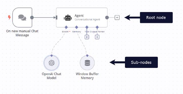 n8n root sub node n8n root sub node