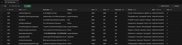 supabase trending repos table supabase trending repos table